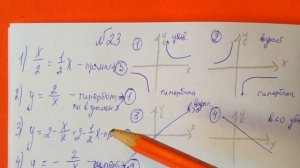 23 Алгебра 9 класс На рисунке изображены графики функции