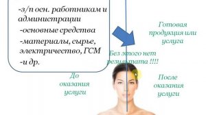 Бизнес-курс Максимум Демо (Получение дохода и прибыли)