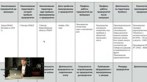 20200707-Научно-исследовательский проект 'Трудовой подвиг Кузбасса во имя Великой Победы'