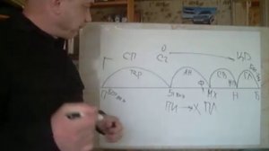 Доказательство отсутствия Бога!