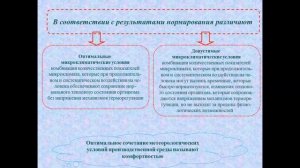Нагасинова Ж Ю  тема: Основы гигиены труда и производственной санитарии