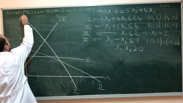 DP 6 GRAFİK ÇÖZÜM YÖNTEMİ (BOYA ÜRETİM ÖRNEĞİ ÜZERİNDE MODEL KURMA) смотреть онлайн