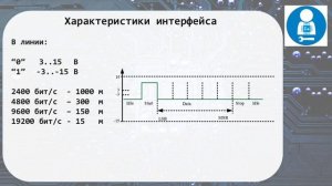 RS232. Теория