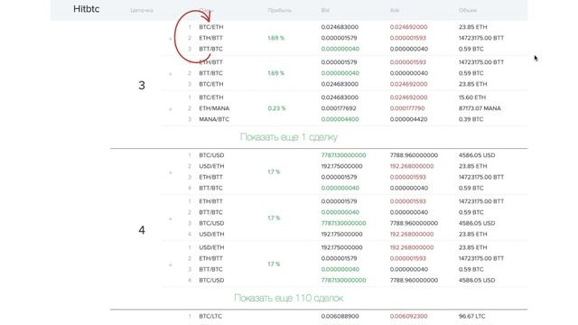 Внутрибиржевой арбитраж криптовалют с помощью сервиса Arby.Trade