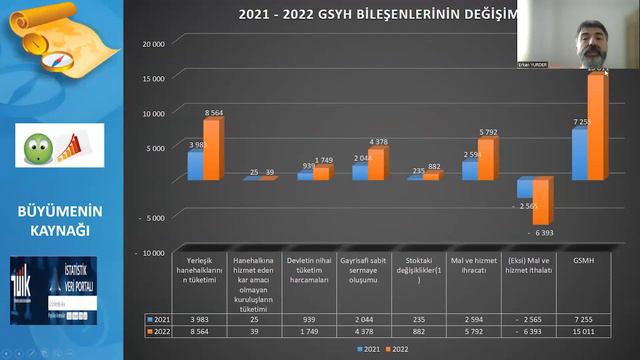 EKONOMİK KAVRAMLAR BÖLÜM 2 GSYH  VE DAĞILIMI смотреть онлайн