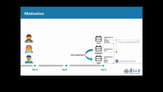 Interactive, Effort-Aware Library Version Harmonization (Teaser, ESEC/FSE 2020) смотреть онлайн