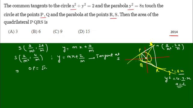 Parabola| JEE Advance Chapterwise PYQ| JEE Maths||