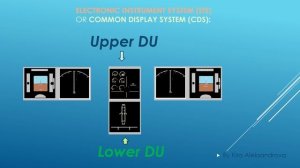 Aircraft Electronic Instrument System Display Units - Basic Vocabulary in English
