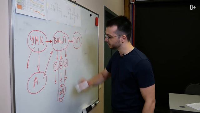 Интернет продажи. Как продавать в интернете и социальных сетях? Алгоритм продаж. 0+ смотреть онлайн