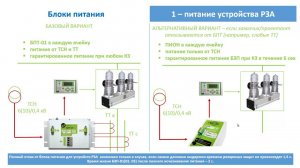Блоки питания