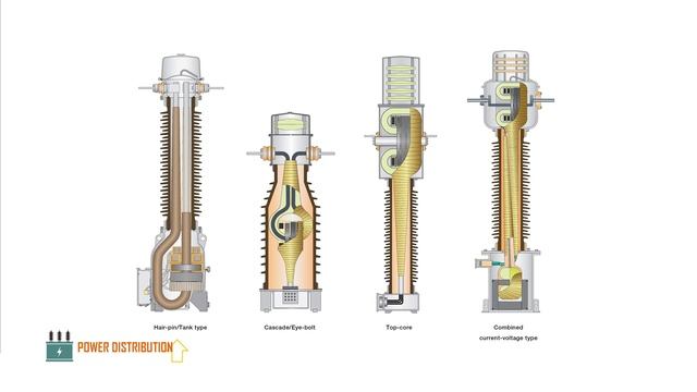 HOW'S High Voltage SUBSTATION Works - 150/20kV Outdoor Switchyard System