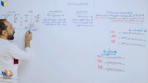 الفصل الخامس المحاضرة : 15 (السيادة الغير تامة)