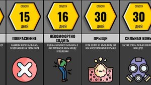 Что Будет Если Не Мыть Попу?