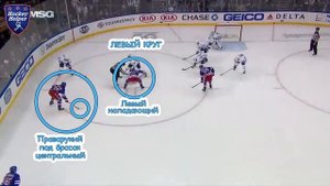 Вбрасывание в хоккее | Расстановка в зоне атаки