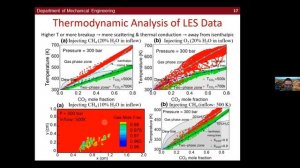 Multi Physics Modeling of Multiphase and Reacting Flows in OpenFOAM High Pressure Phase Change