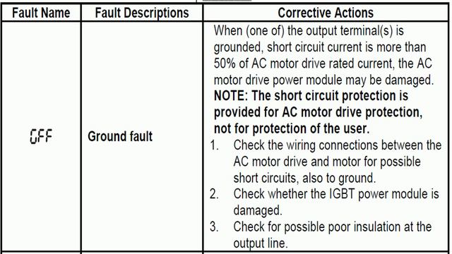 Delta VFD Error GFF Ground Fault