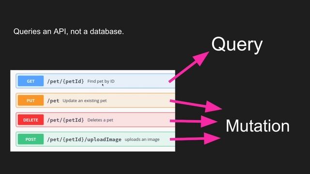 What Is GraphQL? | GraphQL Course For Beginners Ep. 1 смотреть онлайн