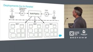 Bringing Kubernetes into Salesforce [B] - Steve Sandke, Salesforce