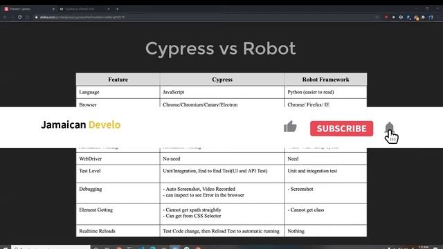 Quality Assurance | Economical Cost of Software Testing in 2020 | Visual Testing Meetup Part 4 смотреть онлайн