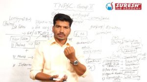 TNPSC GROUP II & IIA NEW SYLLABUS EXPLANATION Part 1| KANI MURUGAN | SURESH IAS ACADEMY