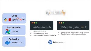 1 Datafy introduction