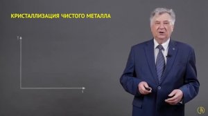 Урок № 4 1 Первичная кристаллизация металлов