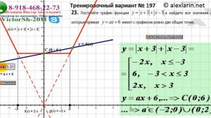 ГРАФИКИ С ПАРАМЕТРОМ к ЕГЭ и ОГЭ   VictorSh 24111