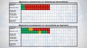 Тест автосигнализаций StarLine, Scher-Khan, Sheriff, KGB, Pharaon