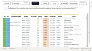 Обучающее видео решения "Клиенты для обработки" (KPI.bi, Аналитика). Обзор отчета.