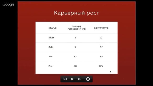 Лучшая компания сетевого маркетинга это Lifeclub (Лайфклуб) смотреть онлайн