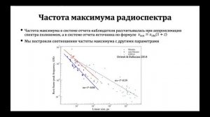 Муфахаров Т.В. Новые кандидаты в GPS и MPS источники на красных смещениях z﹥3