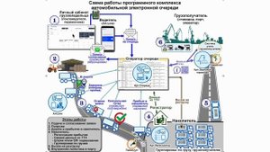 Электронная очередь - Инструкция