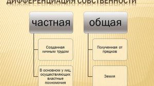 Предпосылки возникновения государства.
