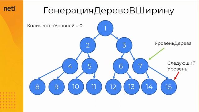 Восходящая и нисходящая рекурсии