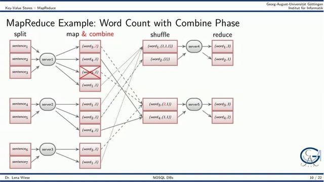 NoSQL databases IV (Key-value stores and document databases)