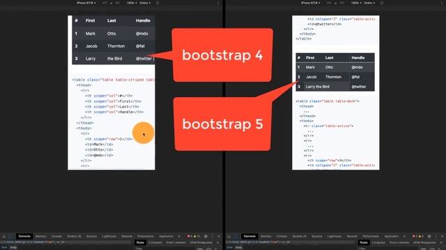 Twitter Bootstrap 5 new Feature RFS ( Responsive Fonts System ) by TechTechTuts смотреть онлайн