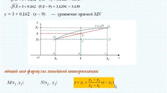 Функции  Линейная интерполяция 1  Урок 46