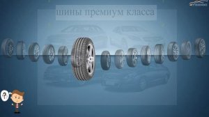 ТОП-15 летних шин для автомобилей премиального класса 2020 на 4 точки. Шины и диски 4точки