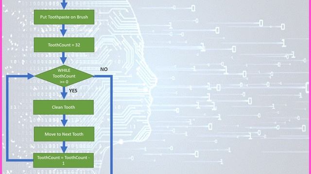 Python Iteration
