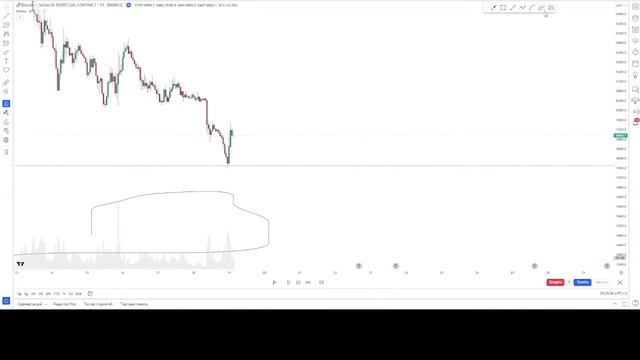 Как определить смену тренда? | Интенсив по системе #PriceAction