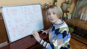 Схемы дирижирования. Размеры в музыке: простые, сложные, смешанные