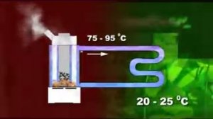 Принцип работы котла "Теплотрон"