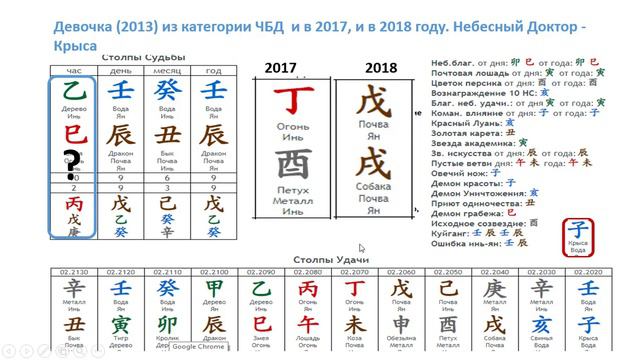 Звезда Небесный  Доктор в Бацзы