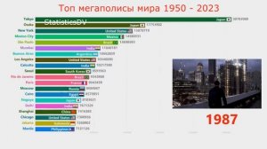 Самые большие города мира 2023 / Мегаполисы