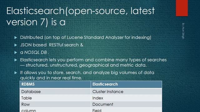 ELK Stack Introduction- Elasticsearch