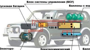 Нива на воде или забытый ВАЗ 2131 "АНТЕЛ"