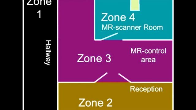 MRI Scanner Zones #radiology #MRI #magnets