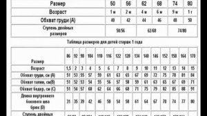 Антропометрические измерения у детей окружности головы,груди, роста и веса