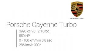 2019 Porsche Cayenne Turbo 550 HP Acceleration 0-200 km/h