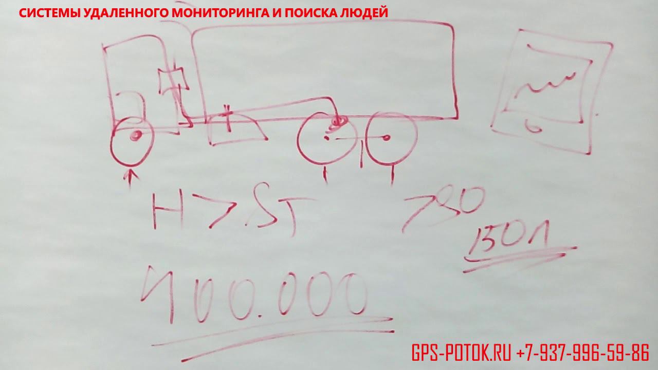 Зачем устанавливать ГЛОНАСС мониторинг на грузовой транспорт